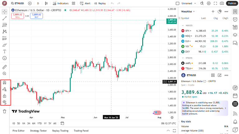 آموزش کامل tradingview