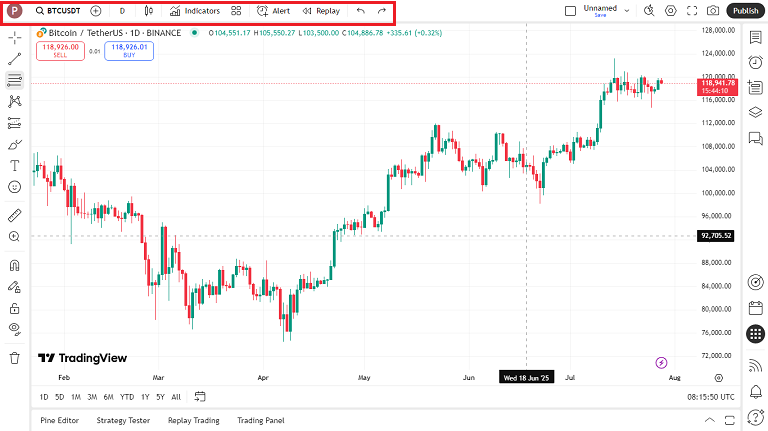 آموزش نوار ابزار بالای tradingview