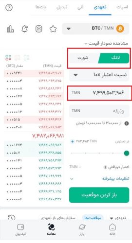 قیمت ورود در معامله مارجین