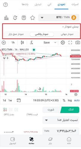 تفاوت مارجین و اسمارت مارجین صرافی والکس