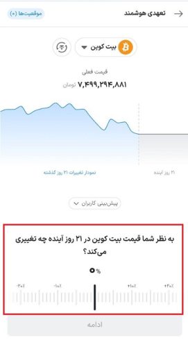 معامله تعهدی آسان والکس
