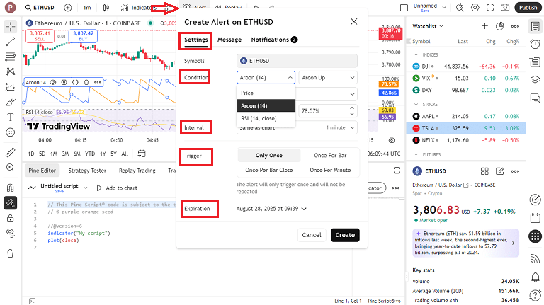 هشدار قیمت در tradingview