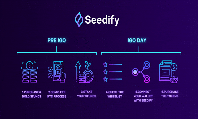 پلتفرم Speedify