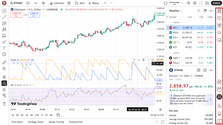 ابزارهای سمت راست tradingview