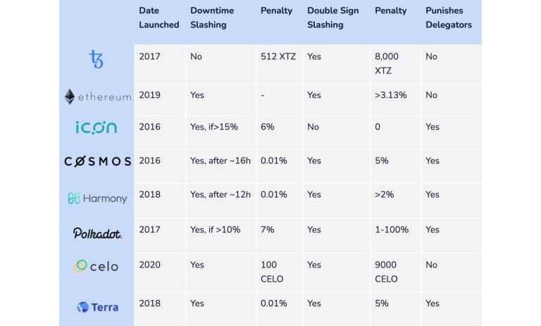 اسلشینگ بلاکچین ها