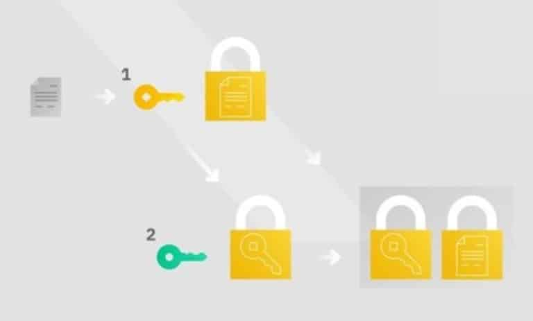 رمزنگاری حریم خصوصی PGP