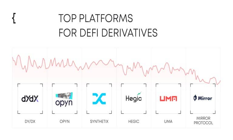 برترین پلفرمهای مشتقات غیرمتمرکز