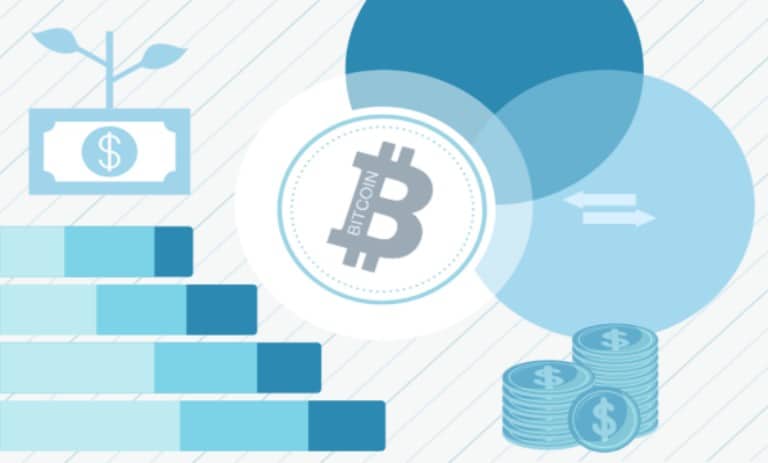 دارایی مصنوعی در مشتقات غیر متمرکز