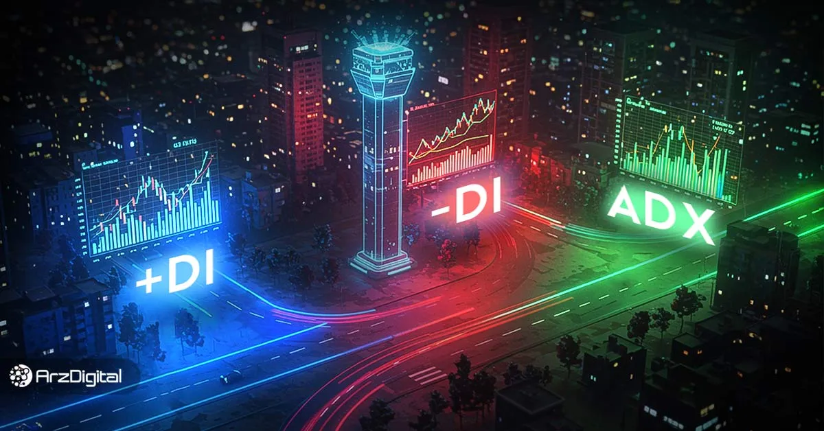 آموزش اندیکاتور DMI یا شاخص حرکت جهت دار