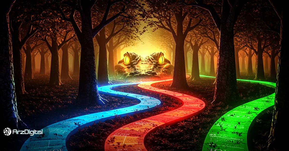 آموزش اندیکاتور الیگیتور (Alligator) یا تمساح در تحلیل تکنیکال